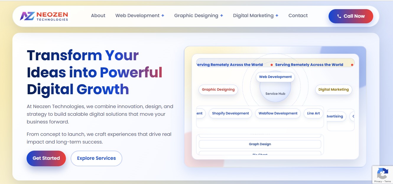 Neozen Technologies